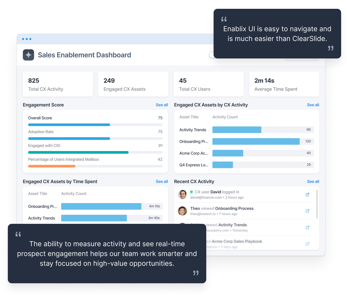 Enablix sales enablement dashboard with engagement scores and content activity, beside customer quotes calling it easier to navigate than ClearSlide and crediting real-time prospect engagement for a sharper sales focus