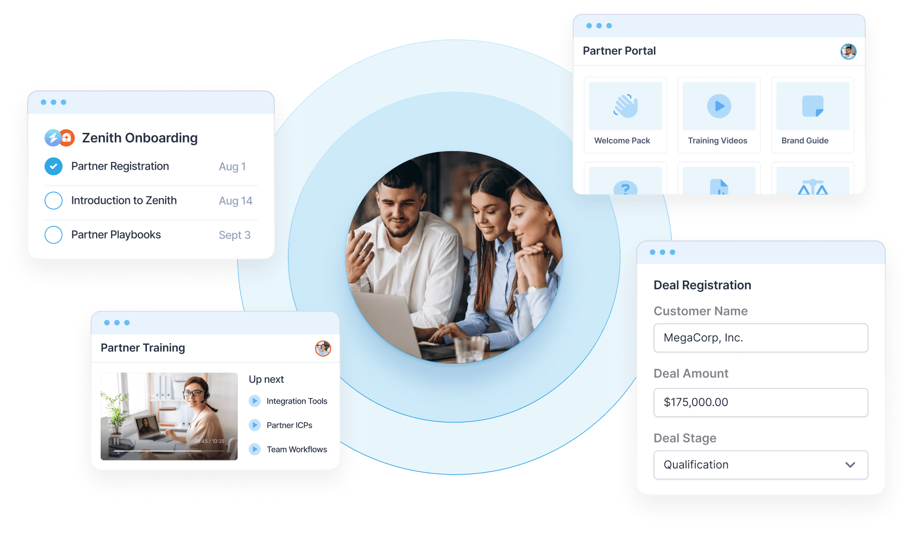 Partner portal, onboarding checklist, partner training and deal registration screens around a partner team at work