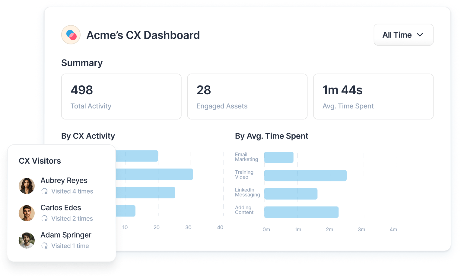 Growth powered by account intelligence