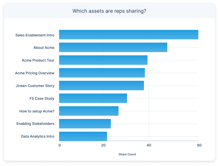 Assets Shared By Reps