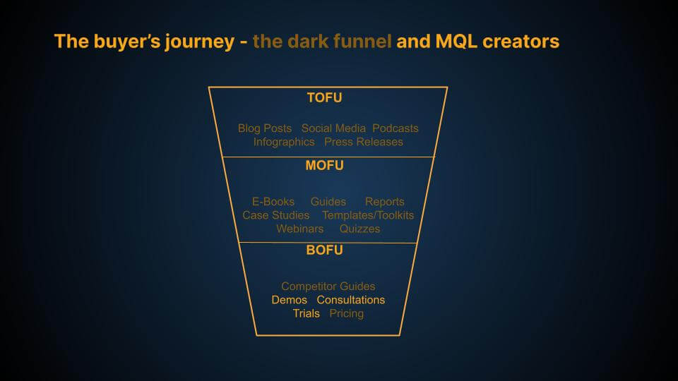 the buyers journey