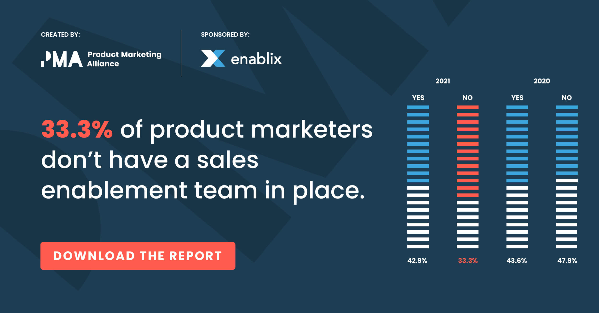 Sales Enablement is blowing up