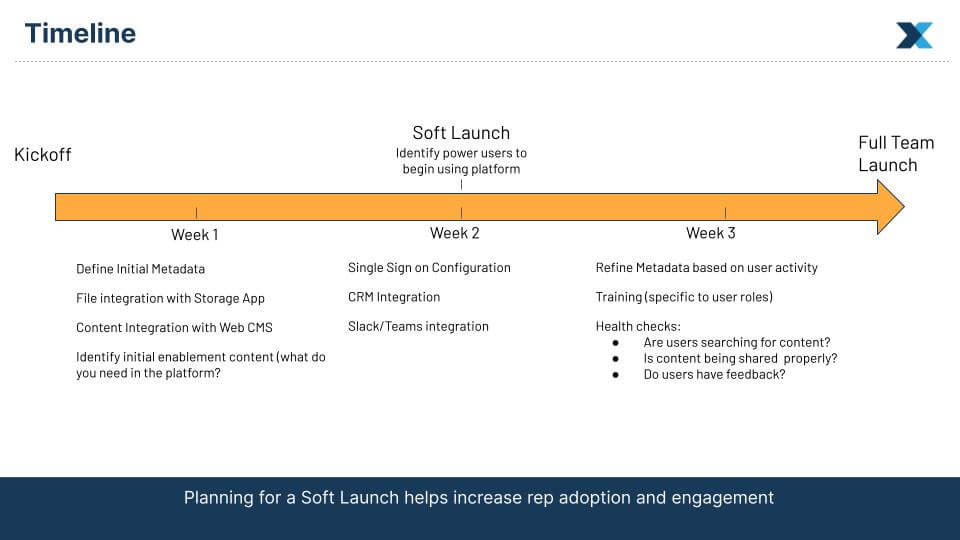 revenue enablement soft launch