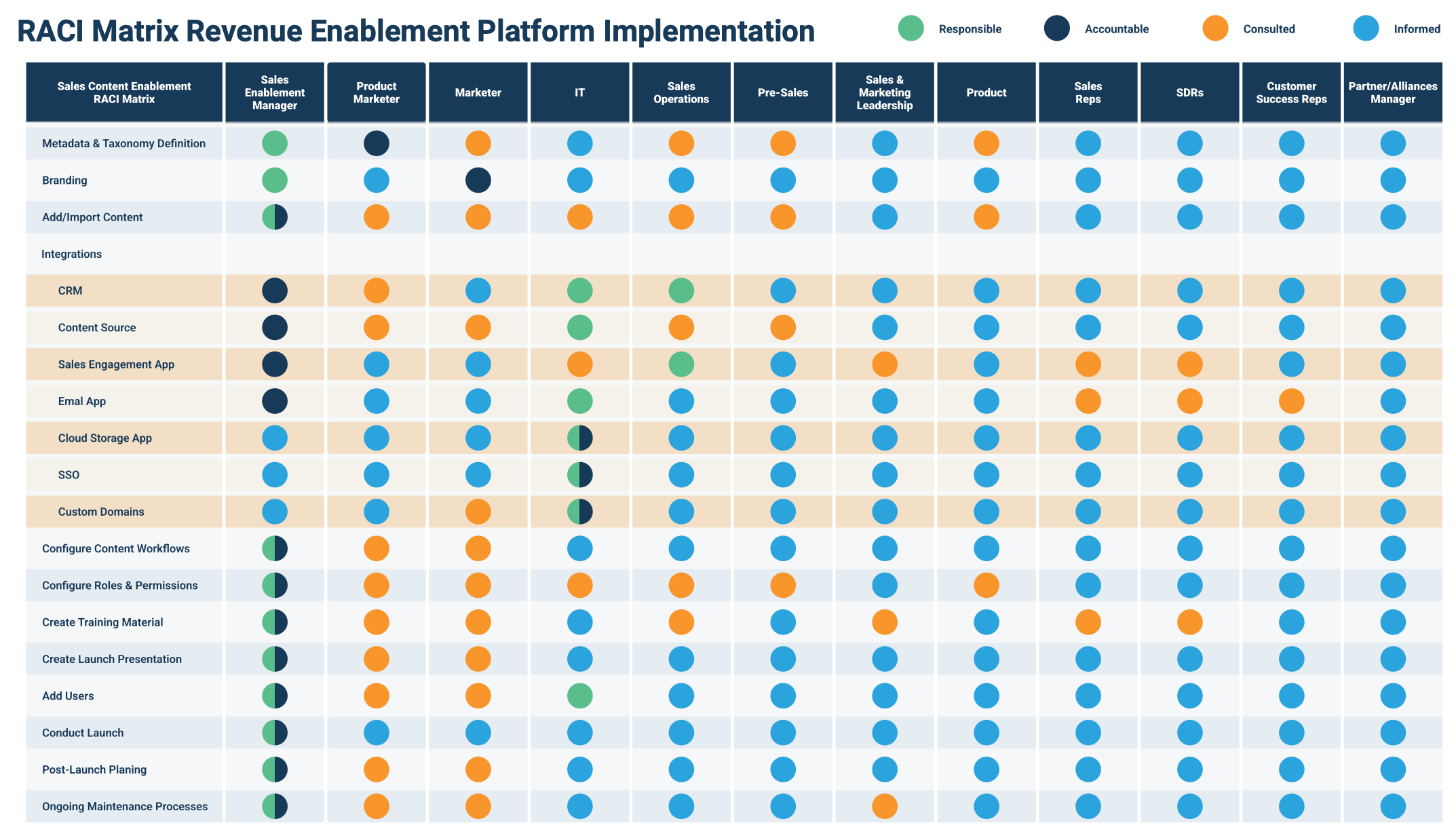 Revenue Enablement RACI Matrix