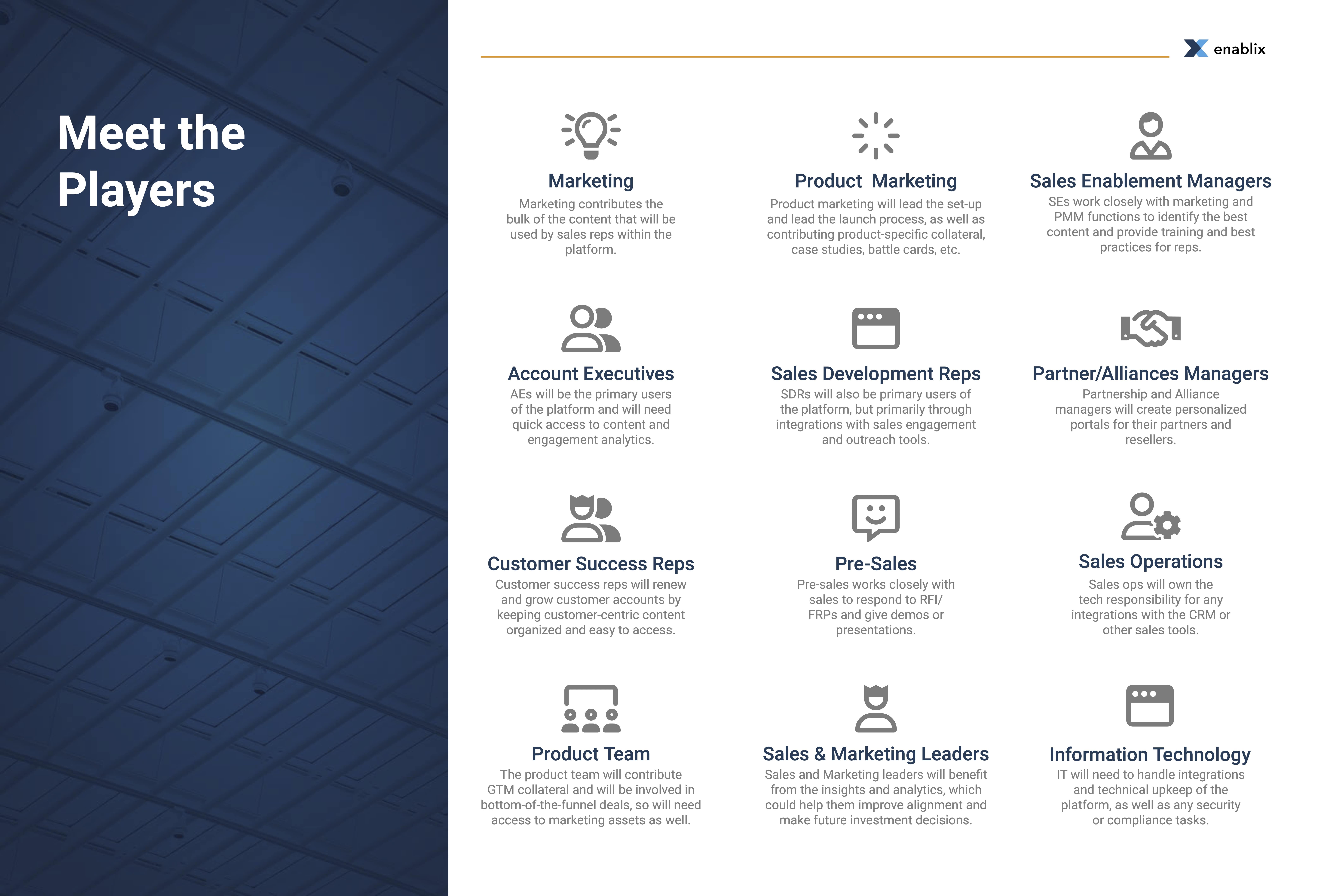 Players Involved in a Revenue enablement tool