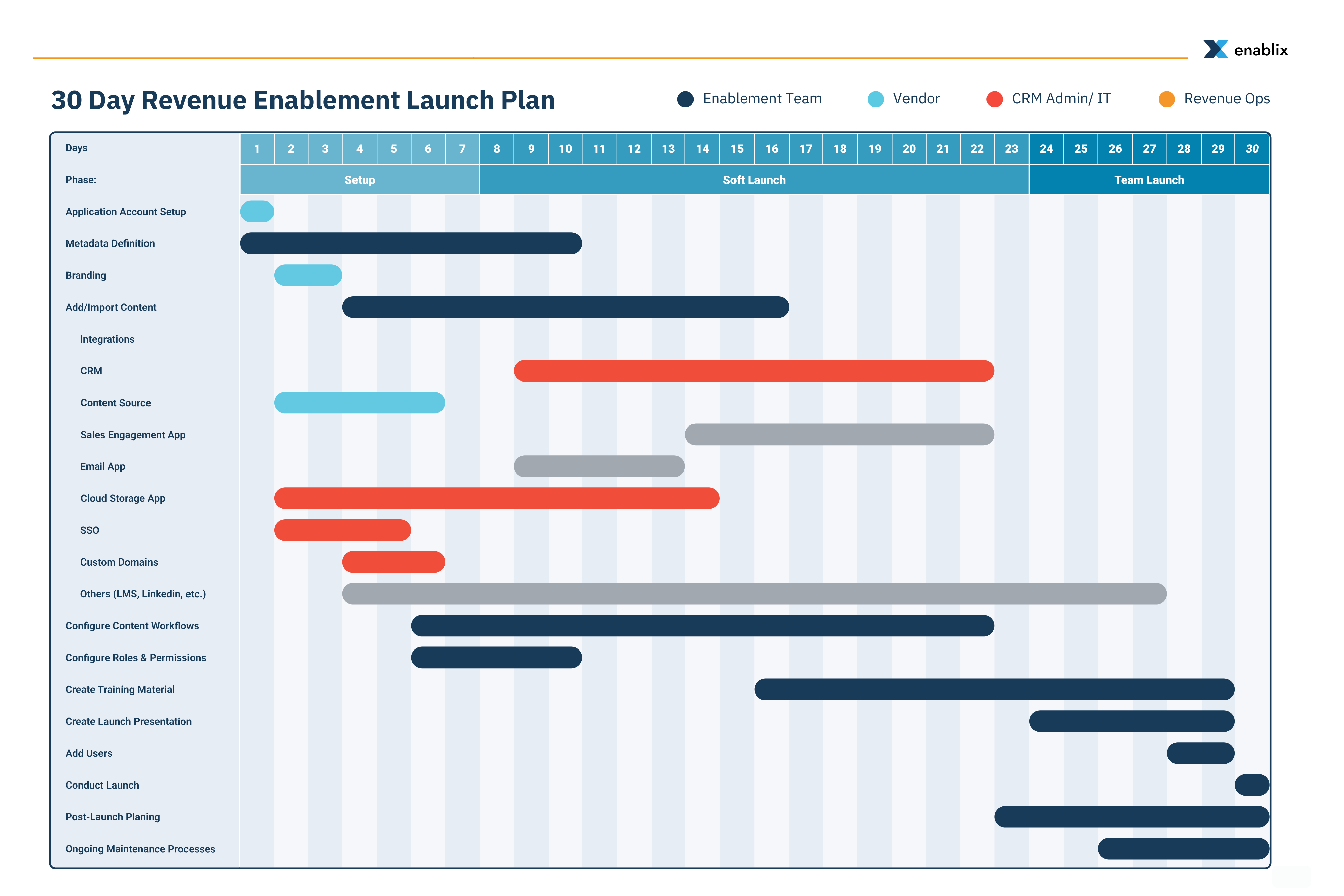 gantt chart