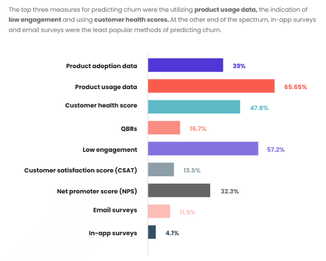 Predicting Customer Churn