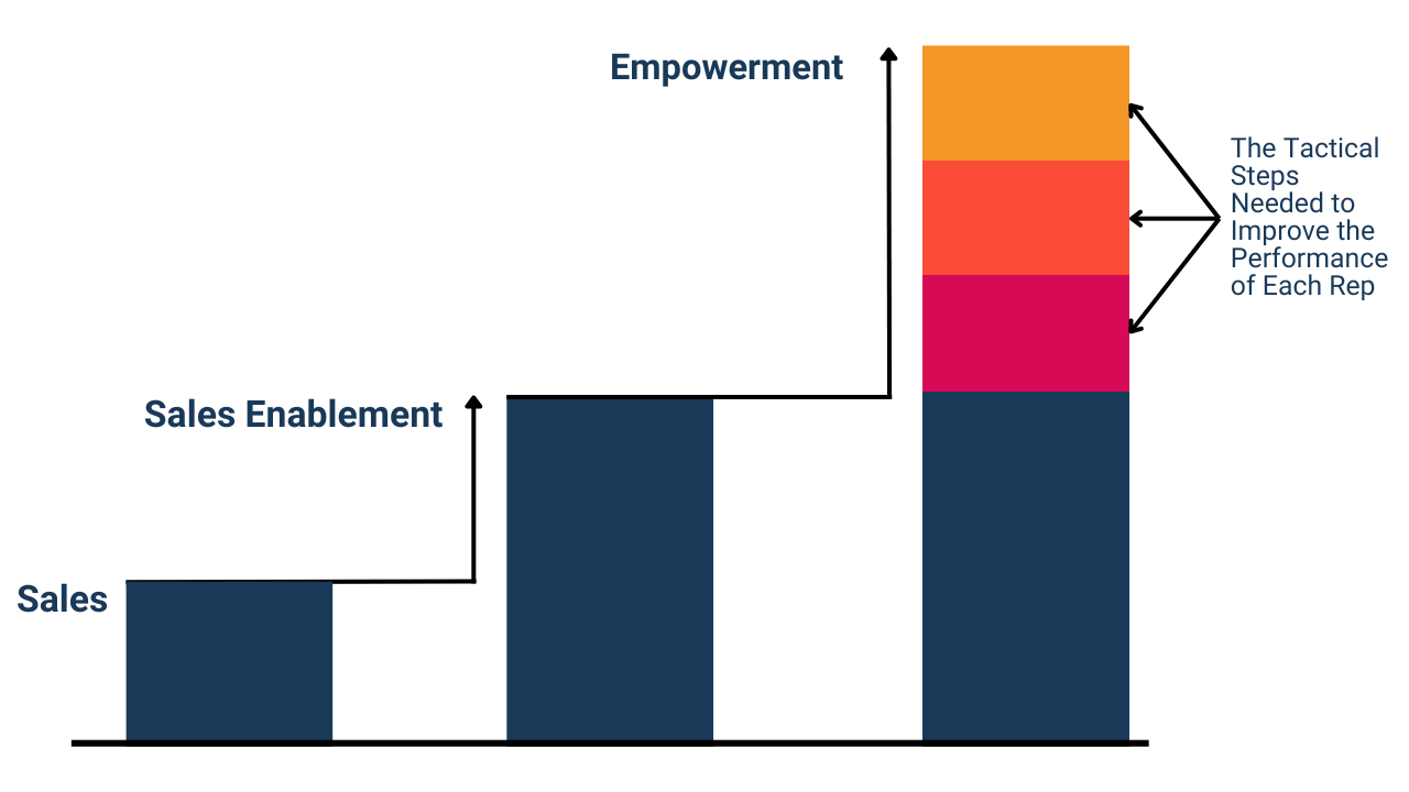 sales empowerment