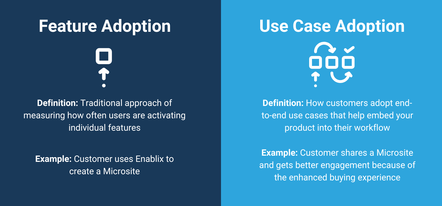 use case vs feature adoption