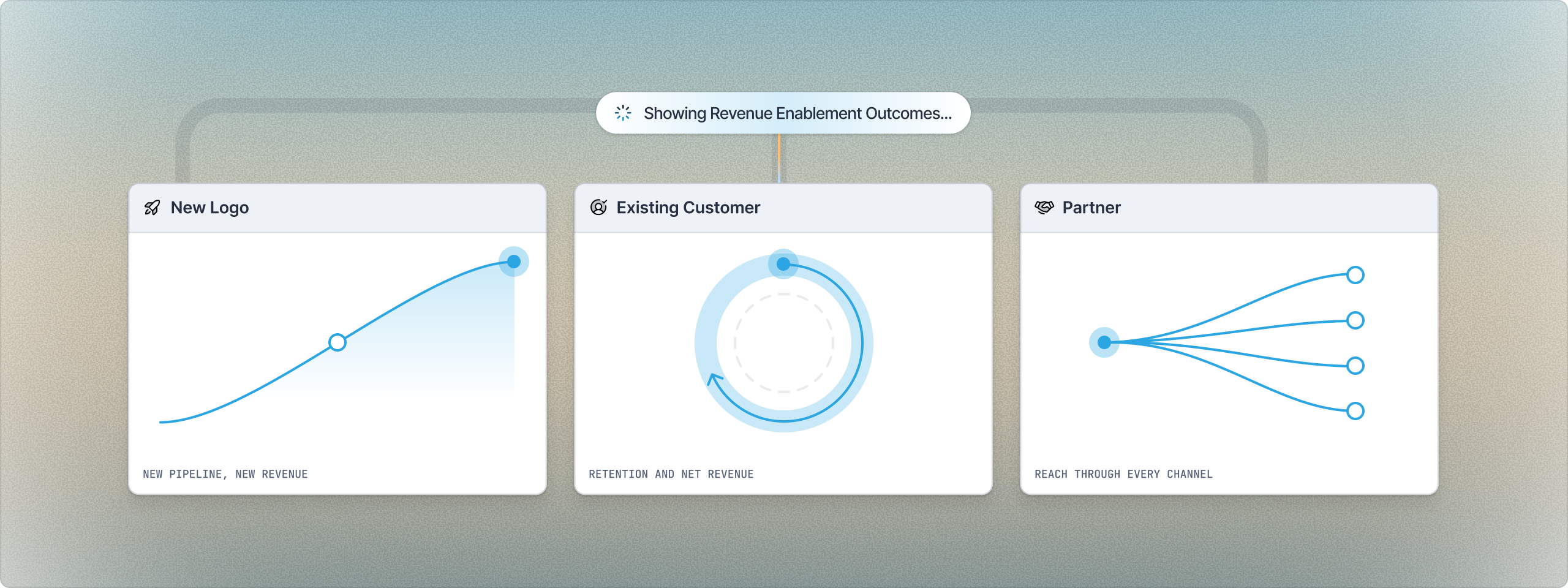 Retention, new logo pipeline and partner onboarding charts