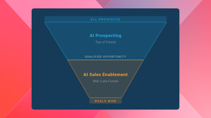 AI-Powered Prospecting and AI-Powered Sales Enablement Are Not the Same