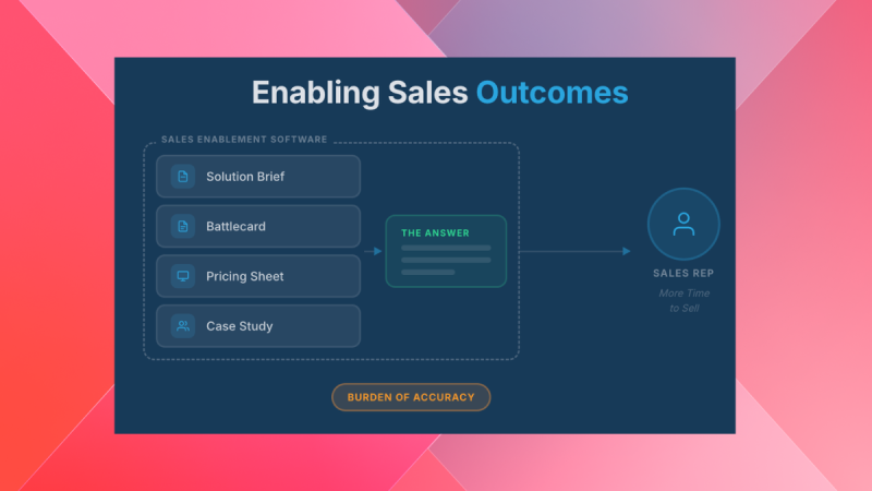 Why AI-Driven Sales Enablement Shifts Liability from Reps to Vendors