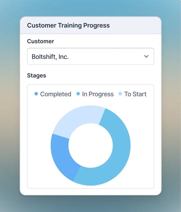 Customer training progress
