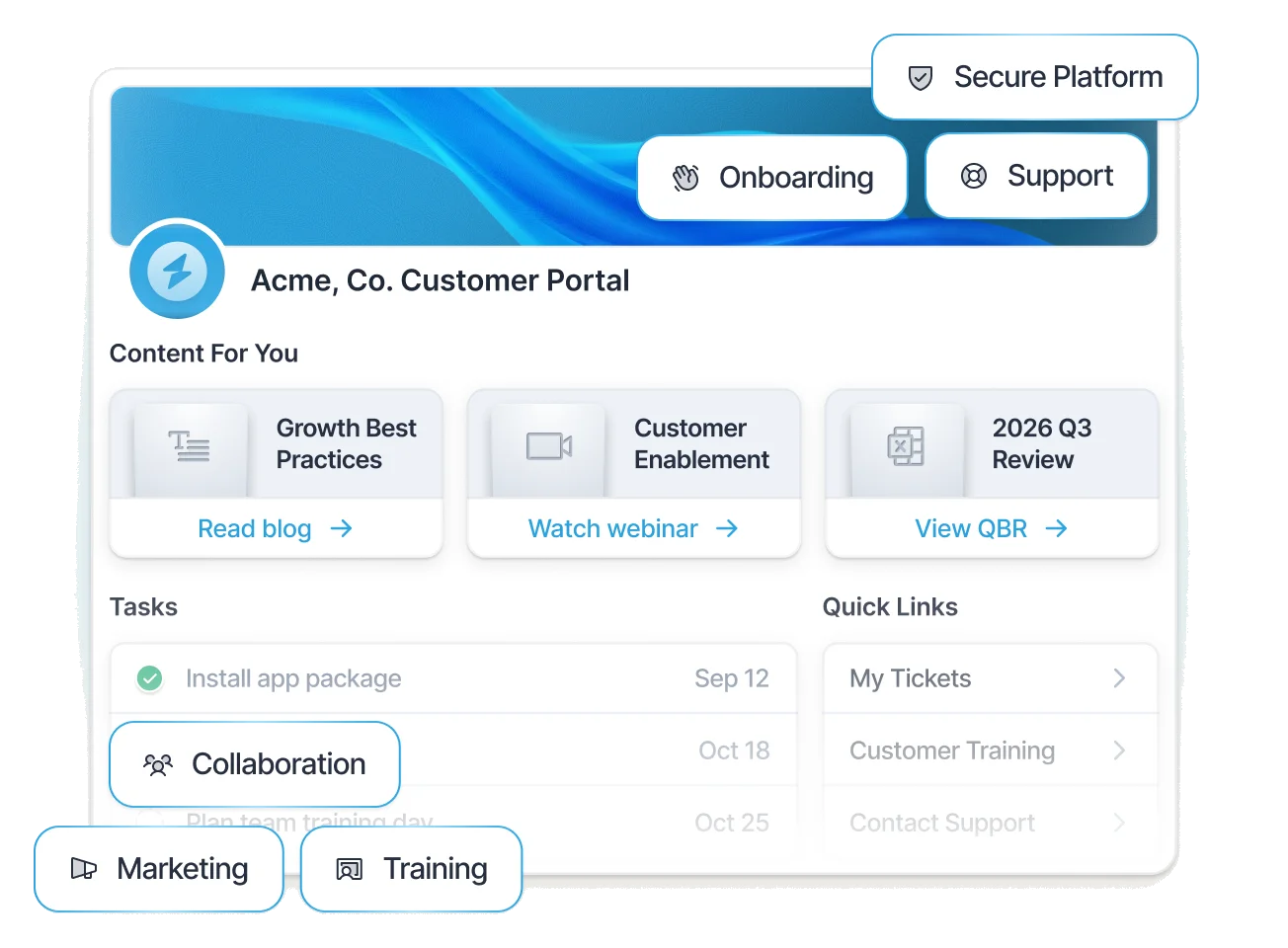 Acme Co. customer portal with onboarding, support and collaboration tabs, contacts, training and content