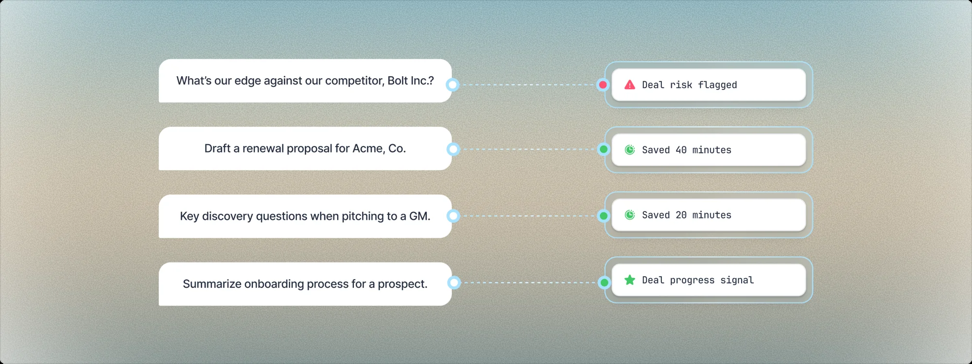 Every ask becomes a signal: prompts mapped to outcomes