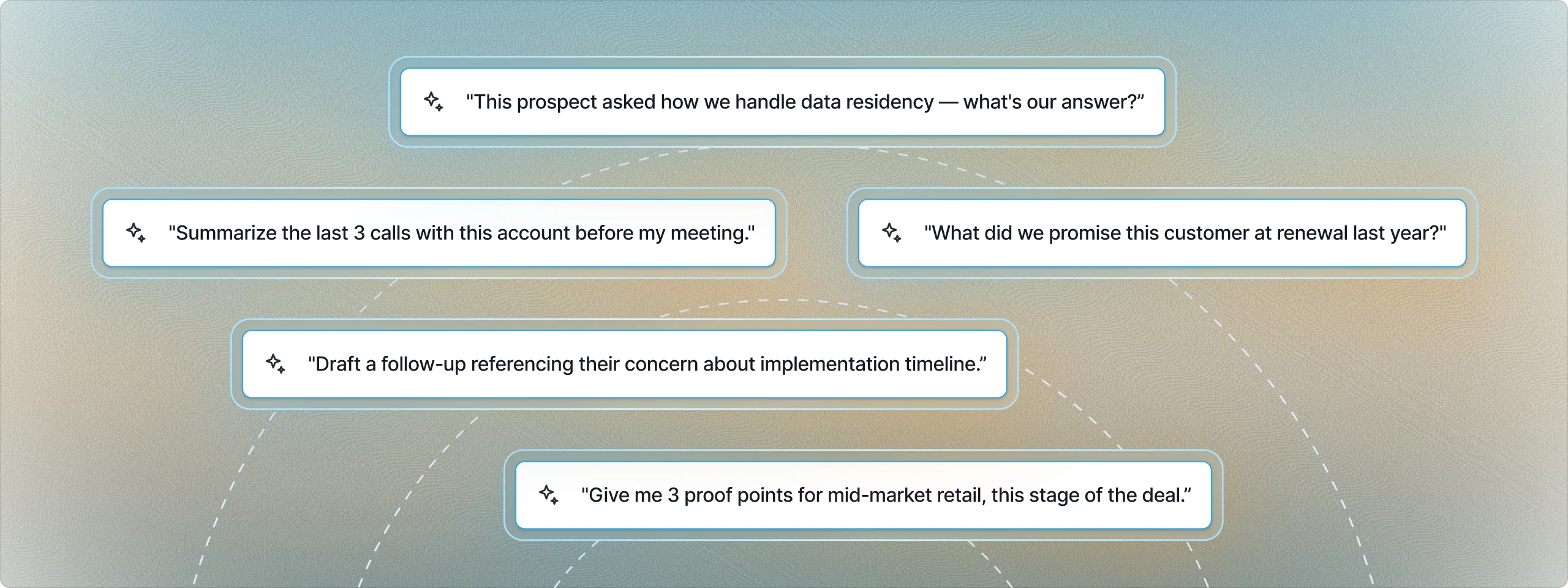 “This prospect asked how we handle data residency — what’s our answer?” “Summarize the last 3 calls with this account before my meeting.” “What did we promise this customer at renewal last year?” “Draft a follow-up referencing their concern about implementation timeline.” “Give me 3 proof points for mid-market retail, this stage of the deal.”