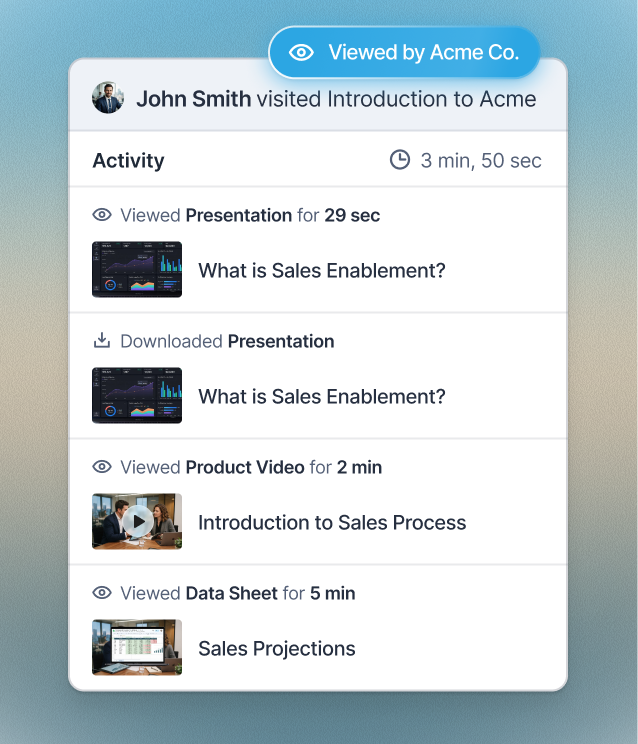 Digital sales room activity: what Acme Co. viewed and downloaded, and for how long