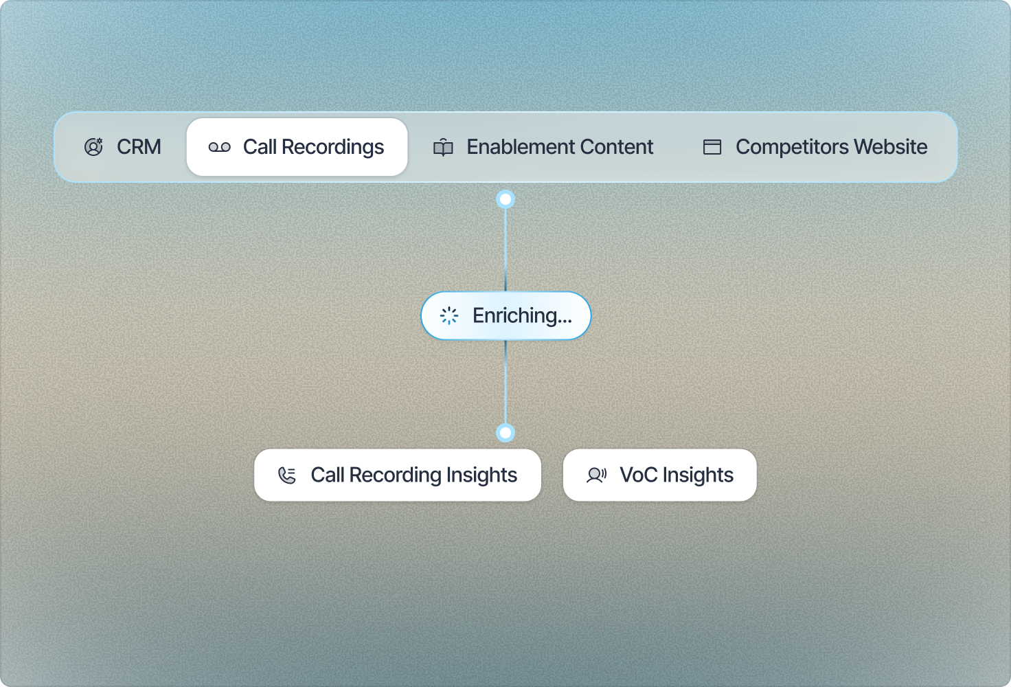 Call recordings enriched into call recording insights and VoC insights