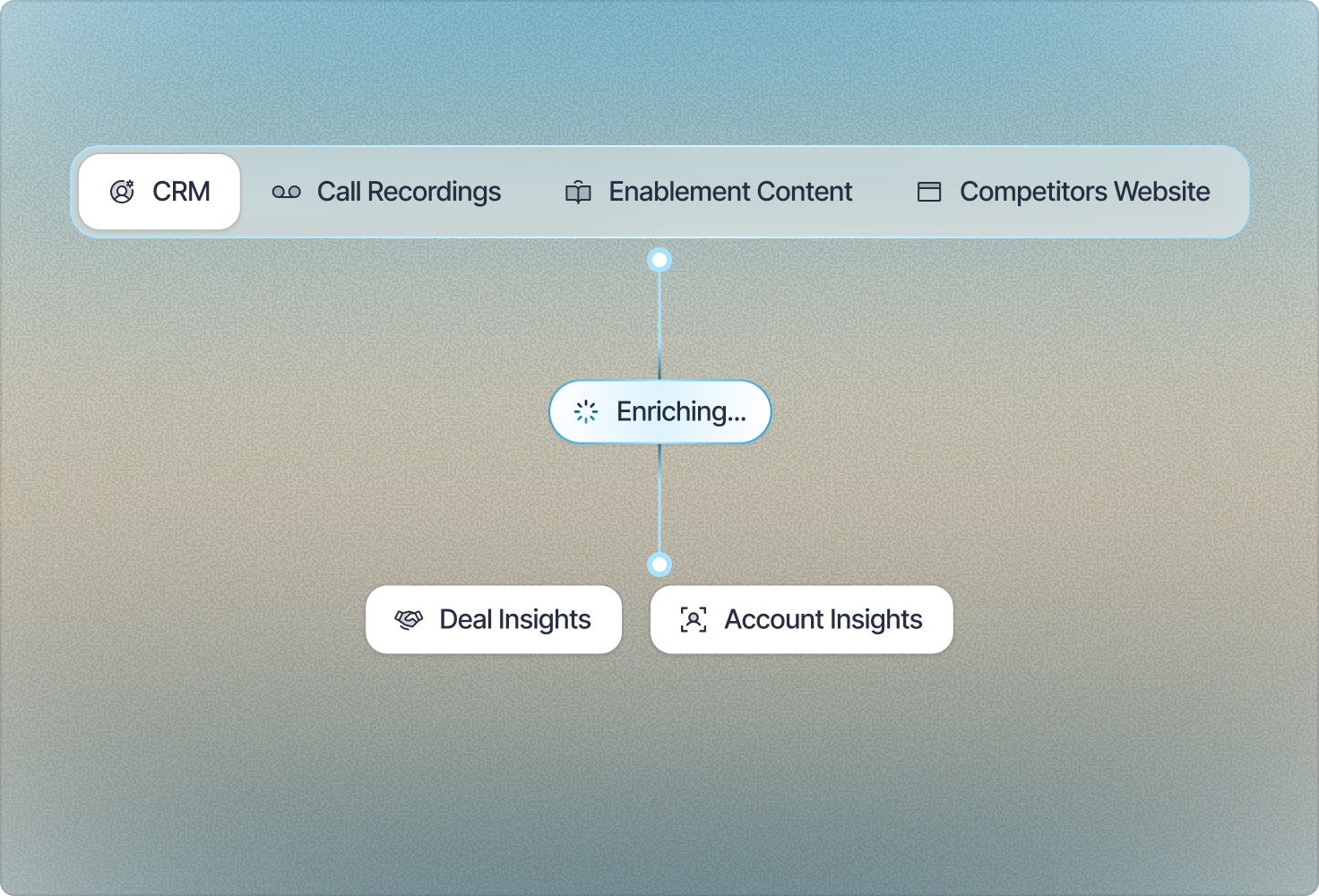CRM enriched into deal insights and account insights